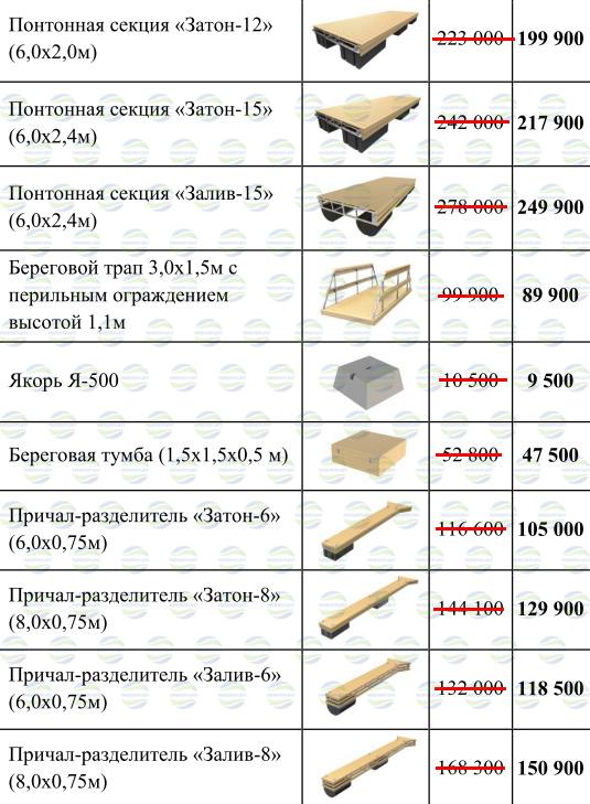 купить понтон для причала дешево