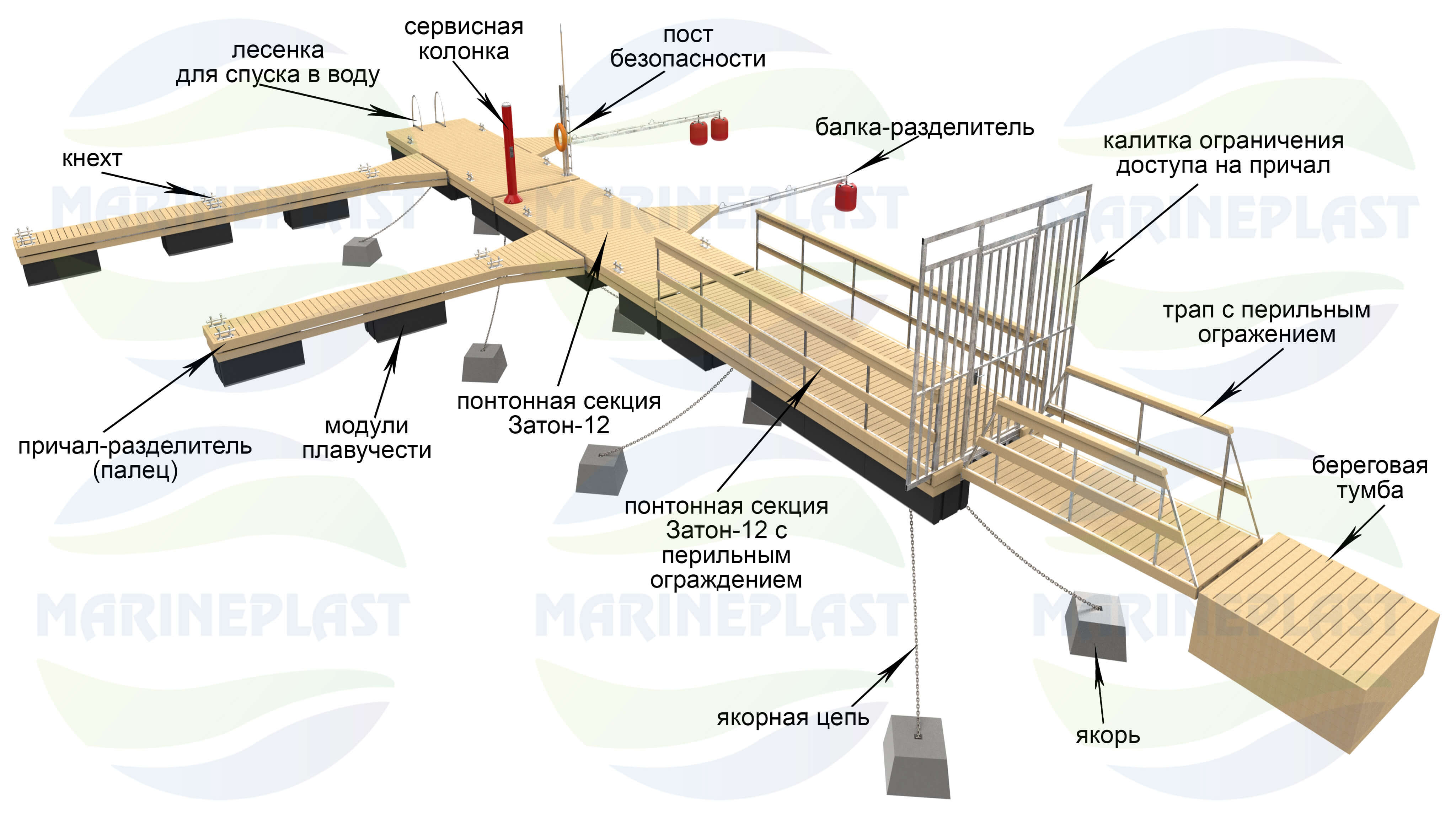 'элементы плавучего причала маринпласт